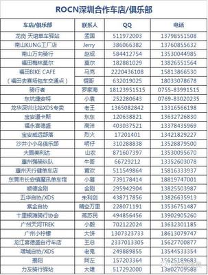 “单车与爱情 粤动海岸线”--ROCN深圳200K挑战赛|业余山地赛|业余公路赛 - 美骑网|Biketo.com
