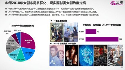 营收净利双位数高速增长,华剧出海|华策影视2017年报解读